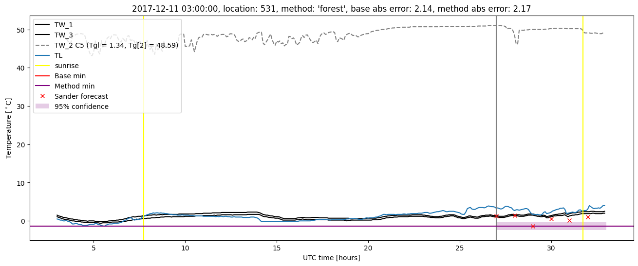 My plot :)