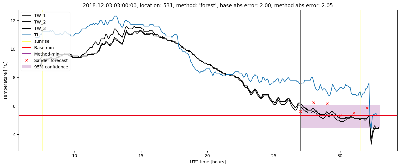 My plot :)