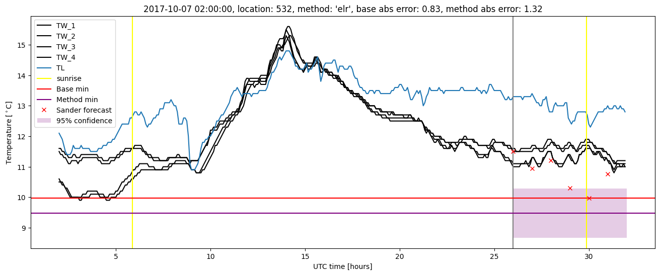 My plot :)