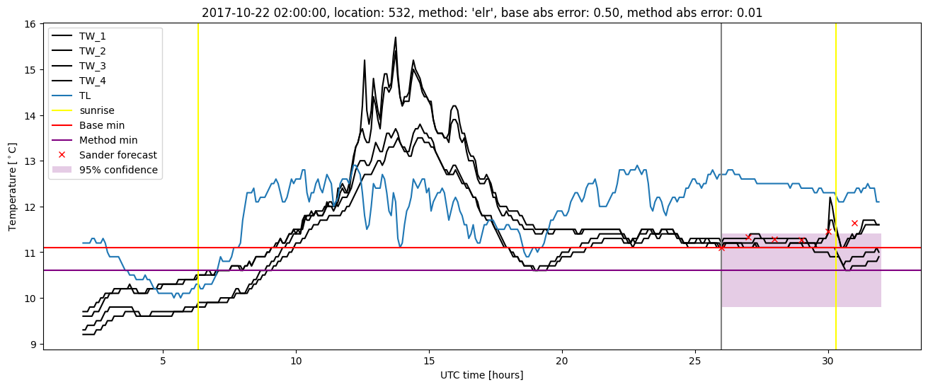 My plot :)