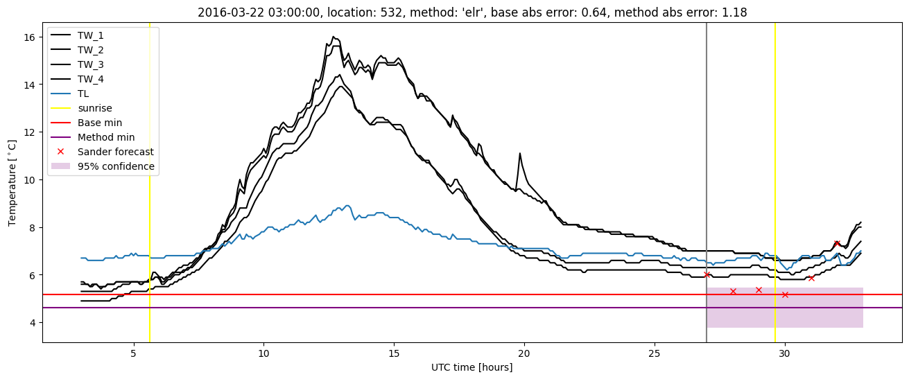 My plot :)