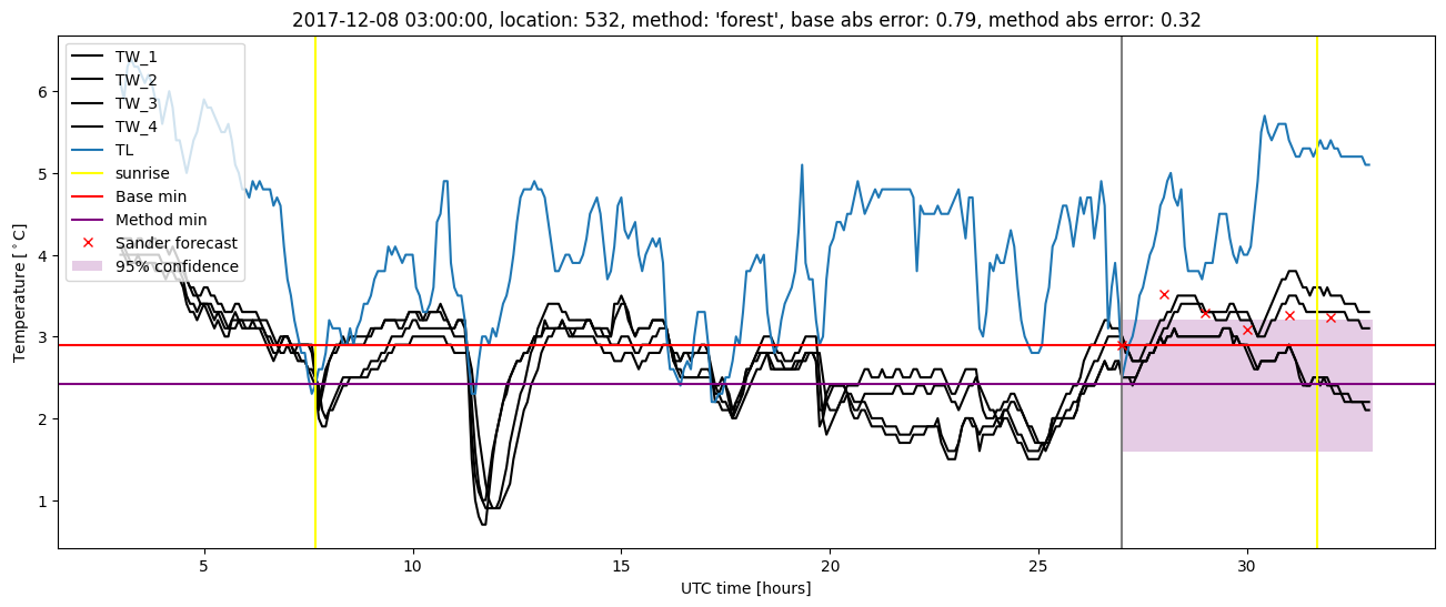 My plot :)