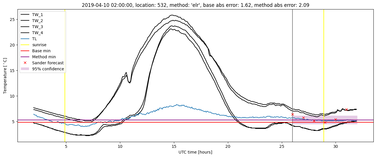 My plot :)