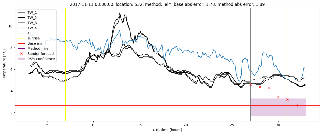 My plot :)