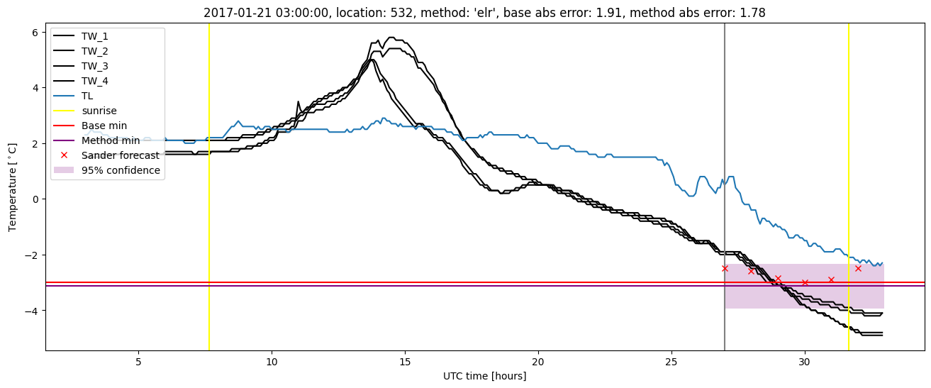 My plot :)