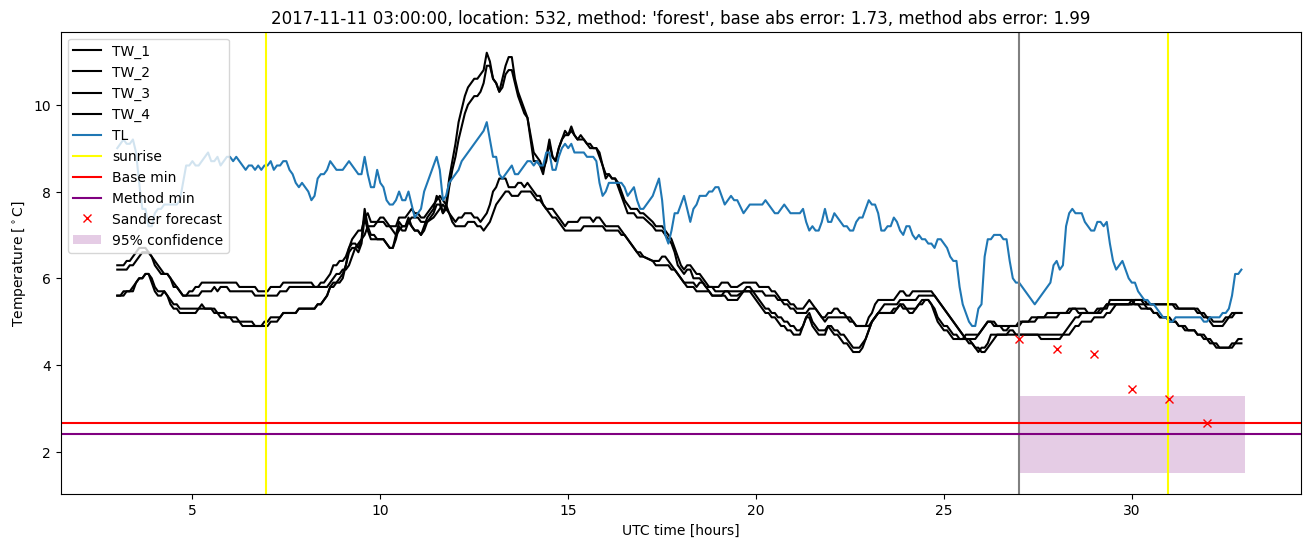 My plot :)