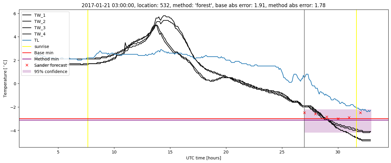 My plot :)