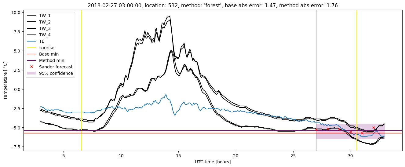 My plot :)