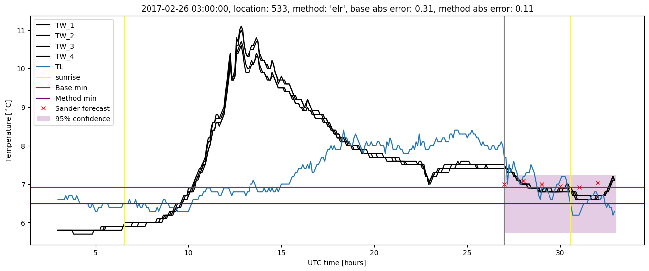 My plot :)