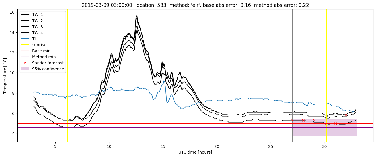 My plot :)