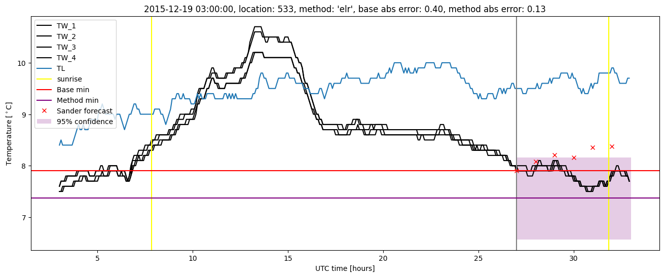 My plot :)