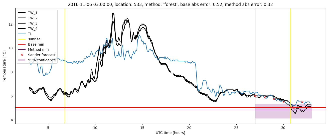 My plot :)