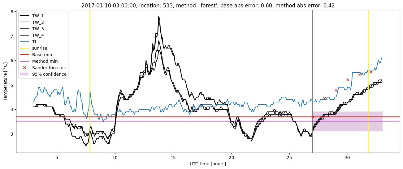 My plot :)