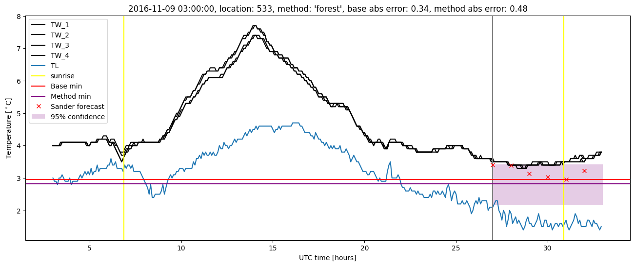 My plot :)