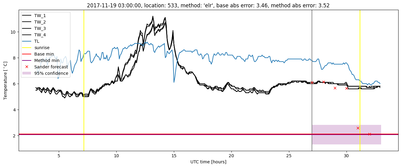 My plot :)