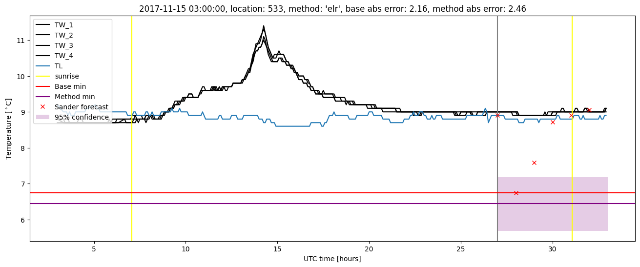 My plot :)