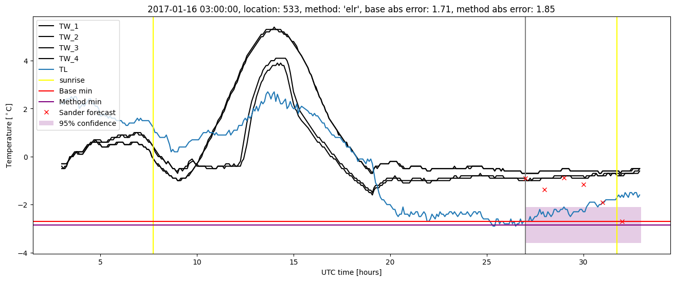 My plot :)