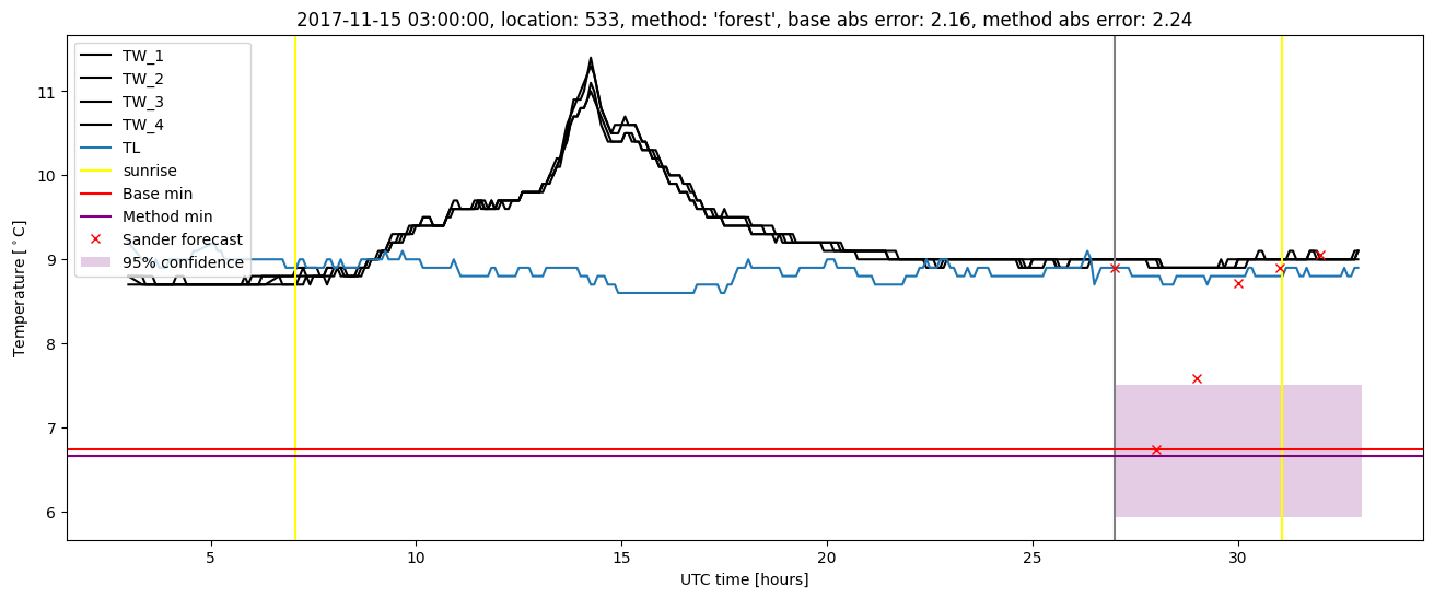 My plot :)