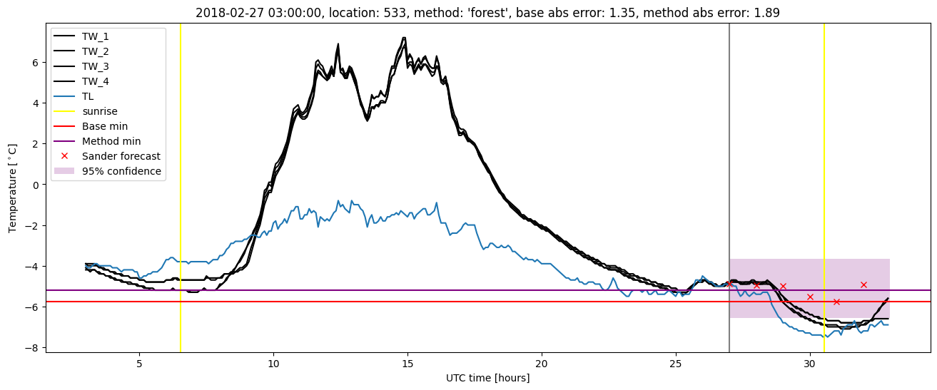 My plot :)