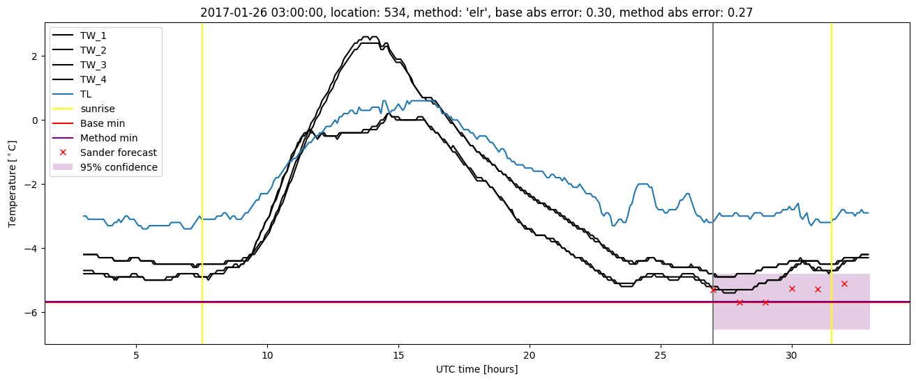 My plot :)