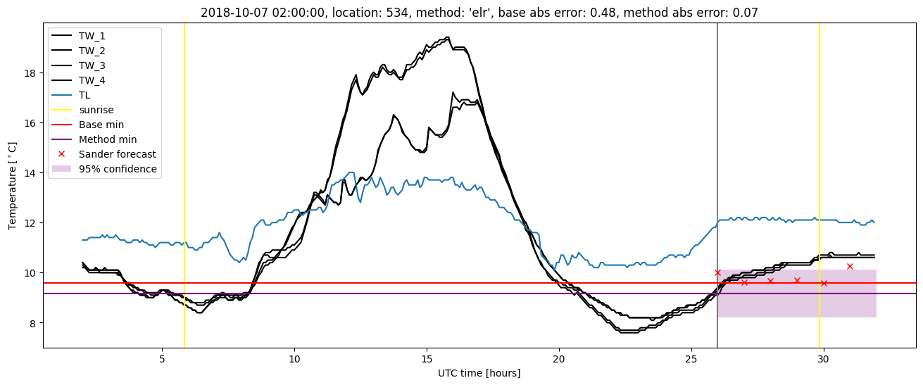 My plot :)