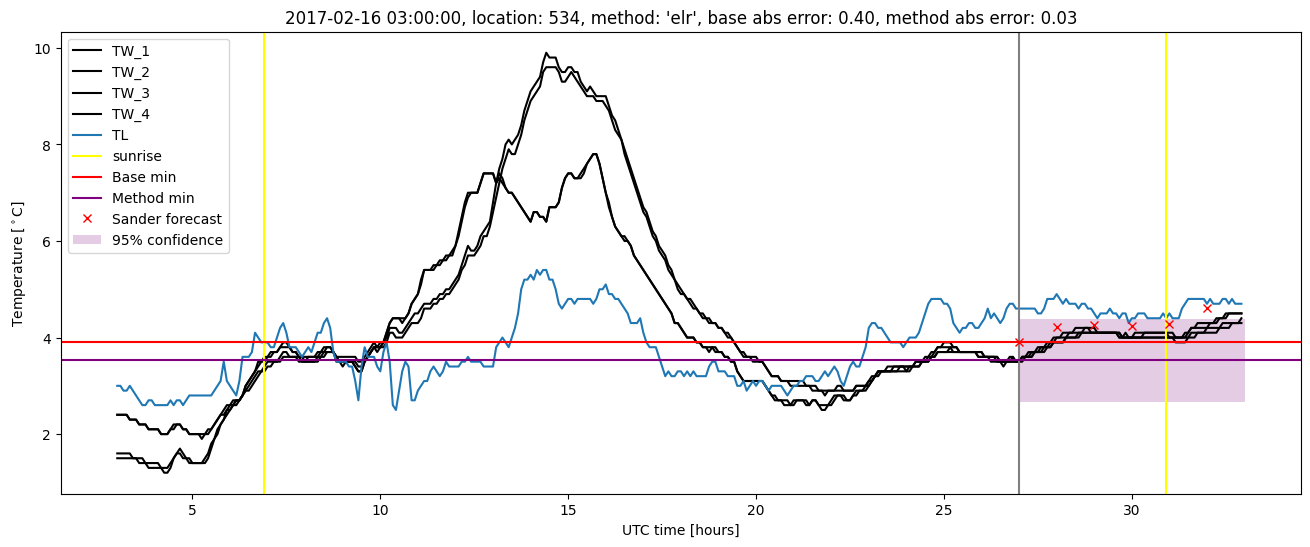 My plot :)