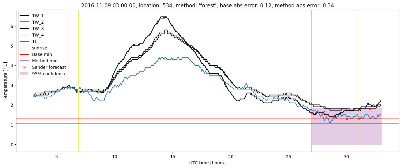 My plot :)