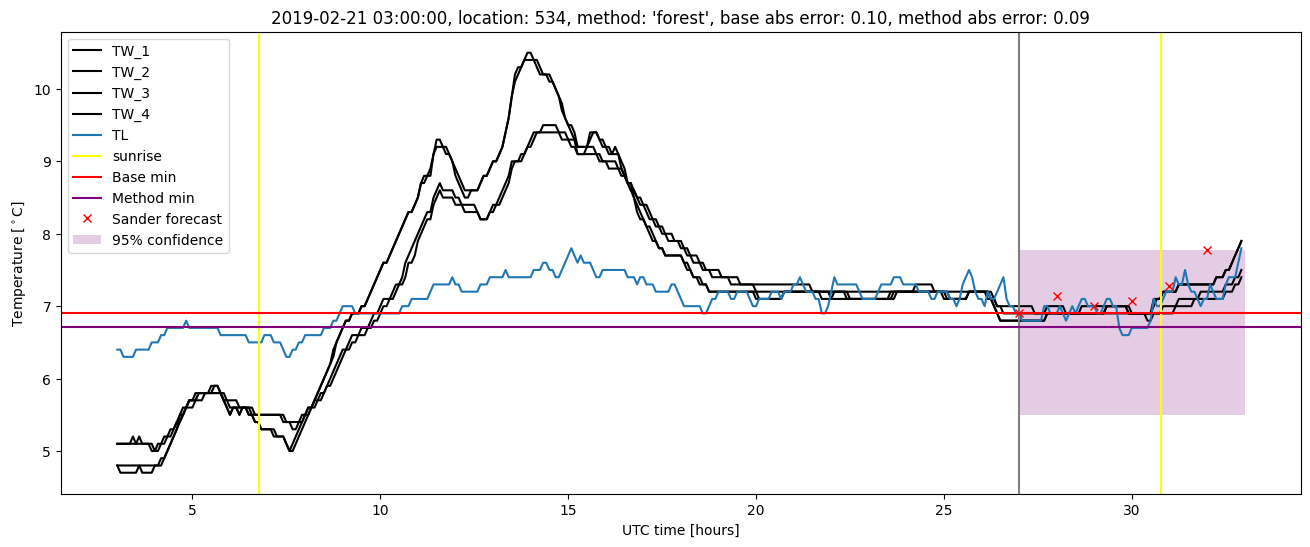 My plot :)