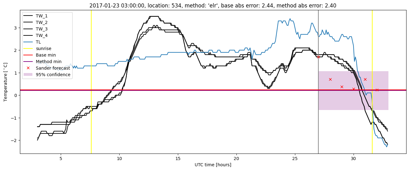 My plot :)