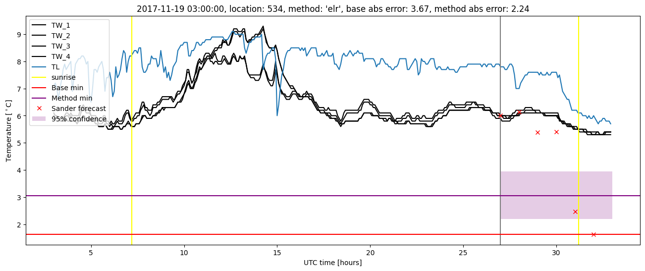 My plot :)