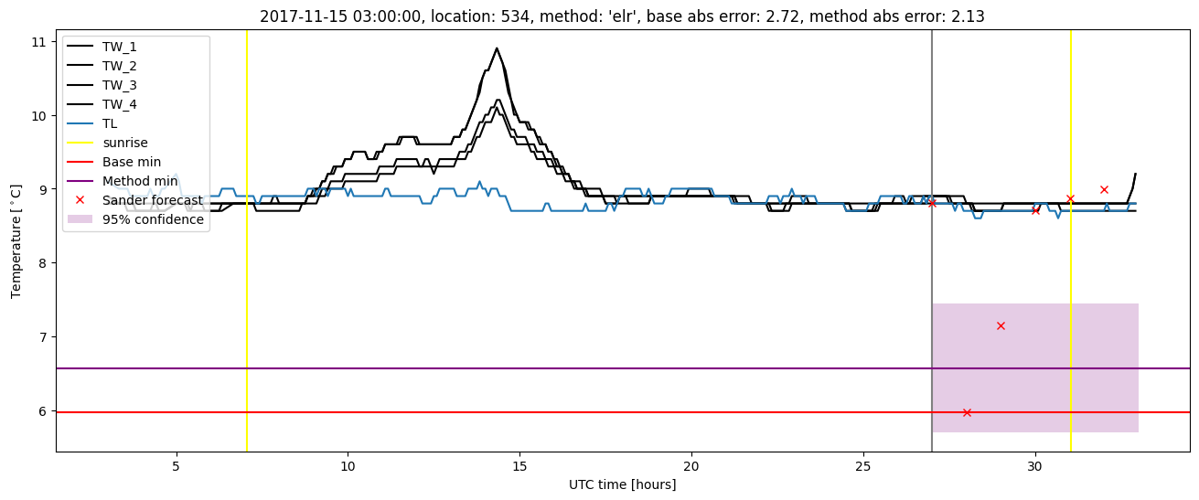 My plot :)