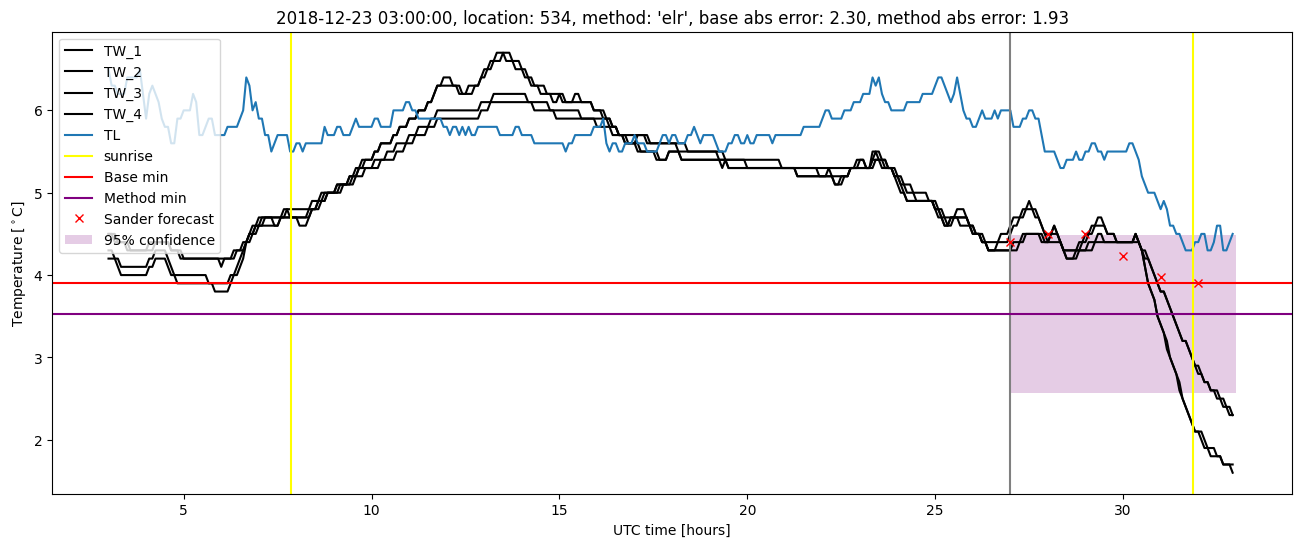 My plot :)