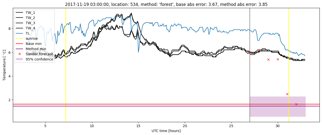 My plot :)