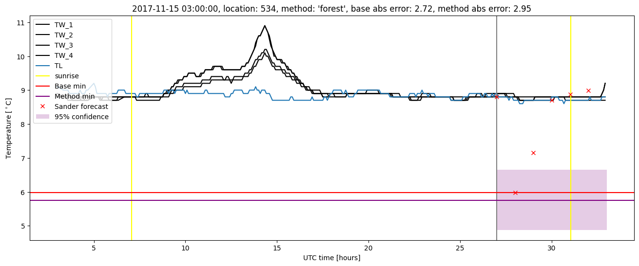 My plot :)