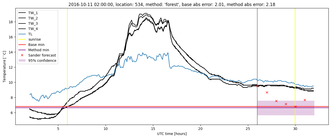 My plot :)