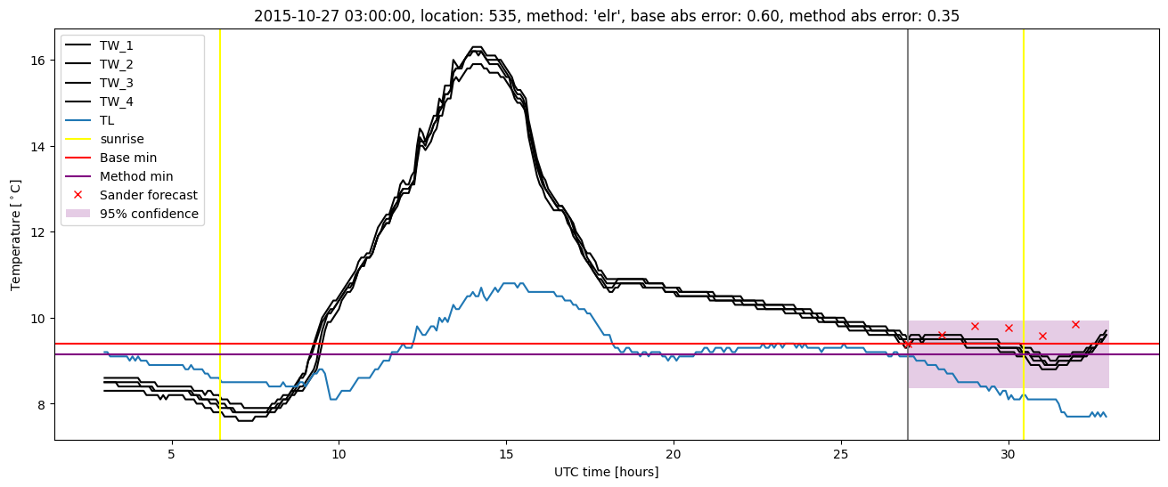 My plot :)