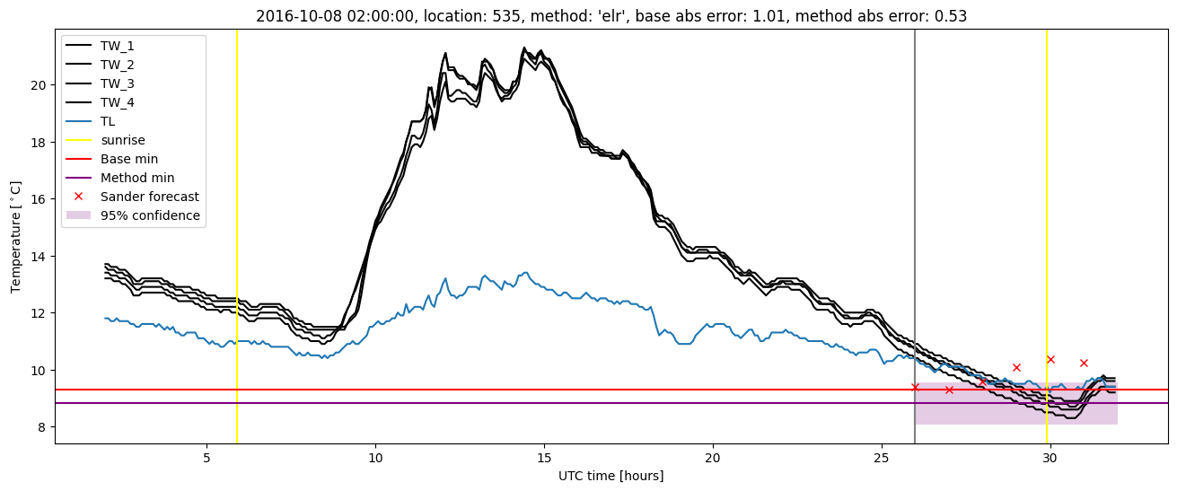 My plot :)