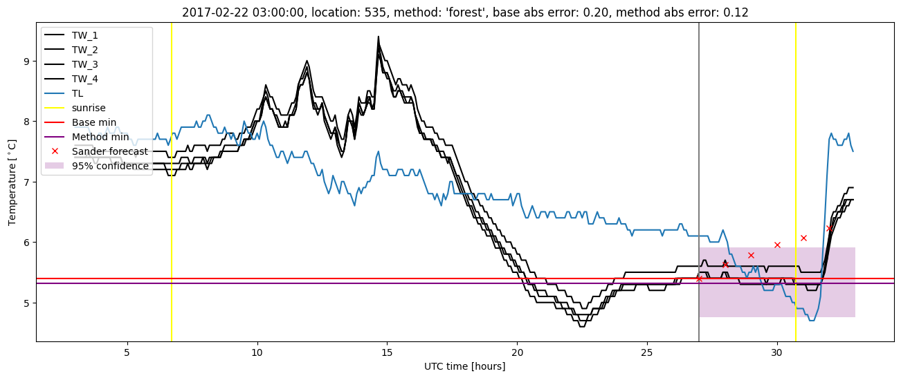 My plot :)