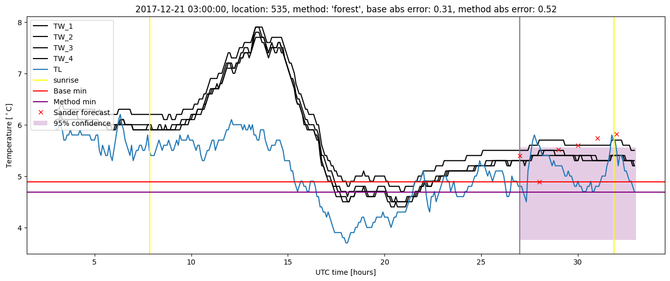 My plot :)