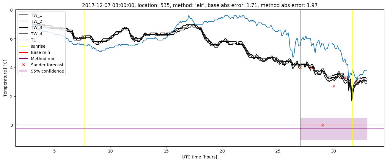 My plot :)