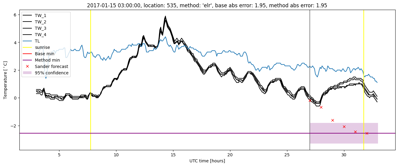 My plot :)