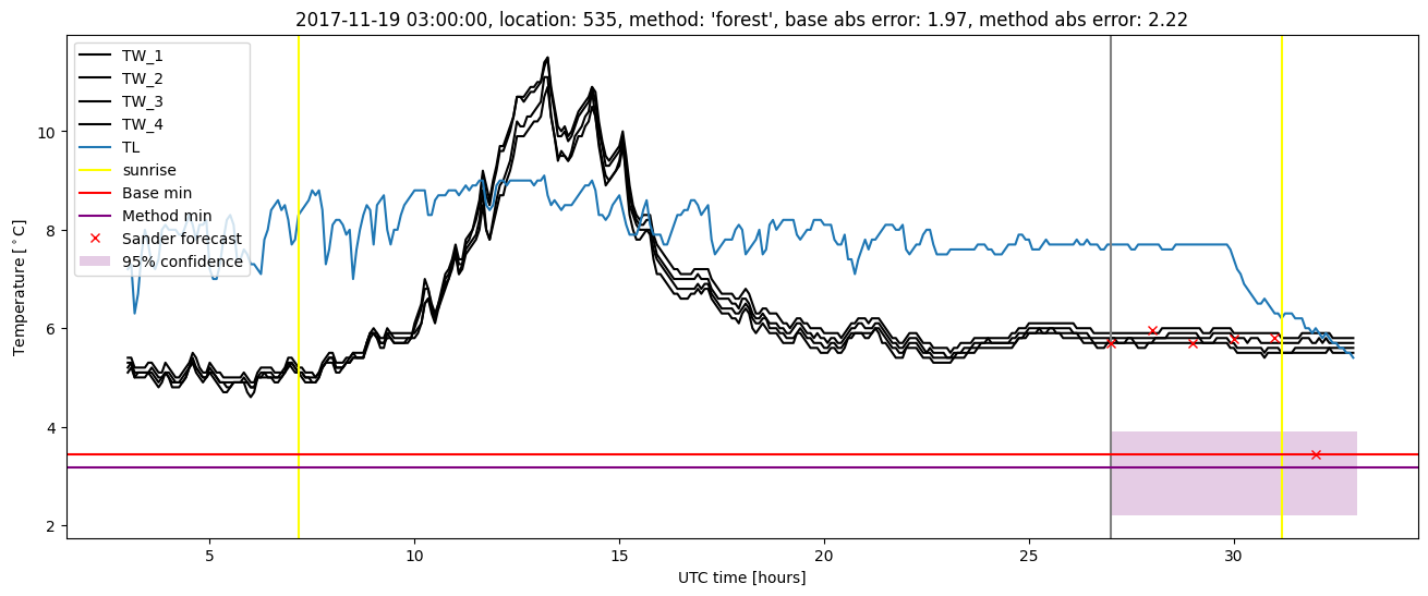 My plot :)