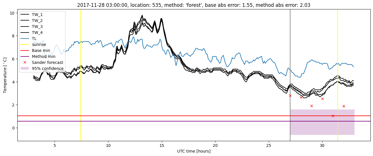 My plot :)