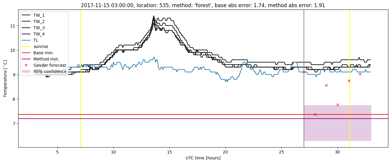 My plot :)