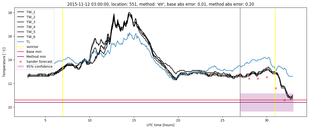 My plot :)