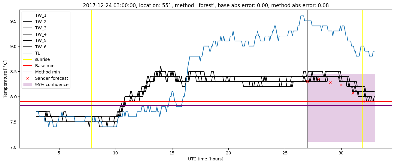 My plot :)