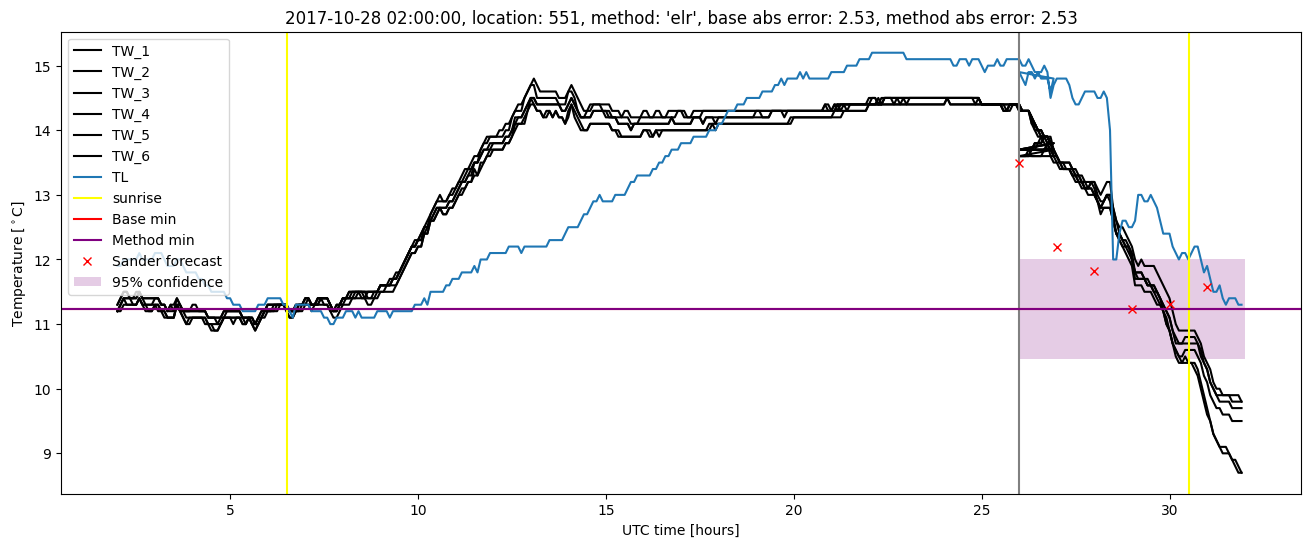 My plot :)