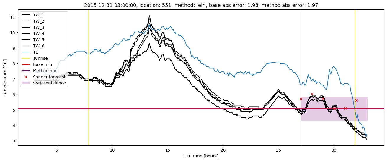 My plot :)