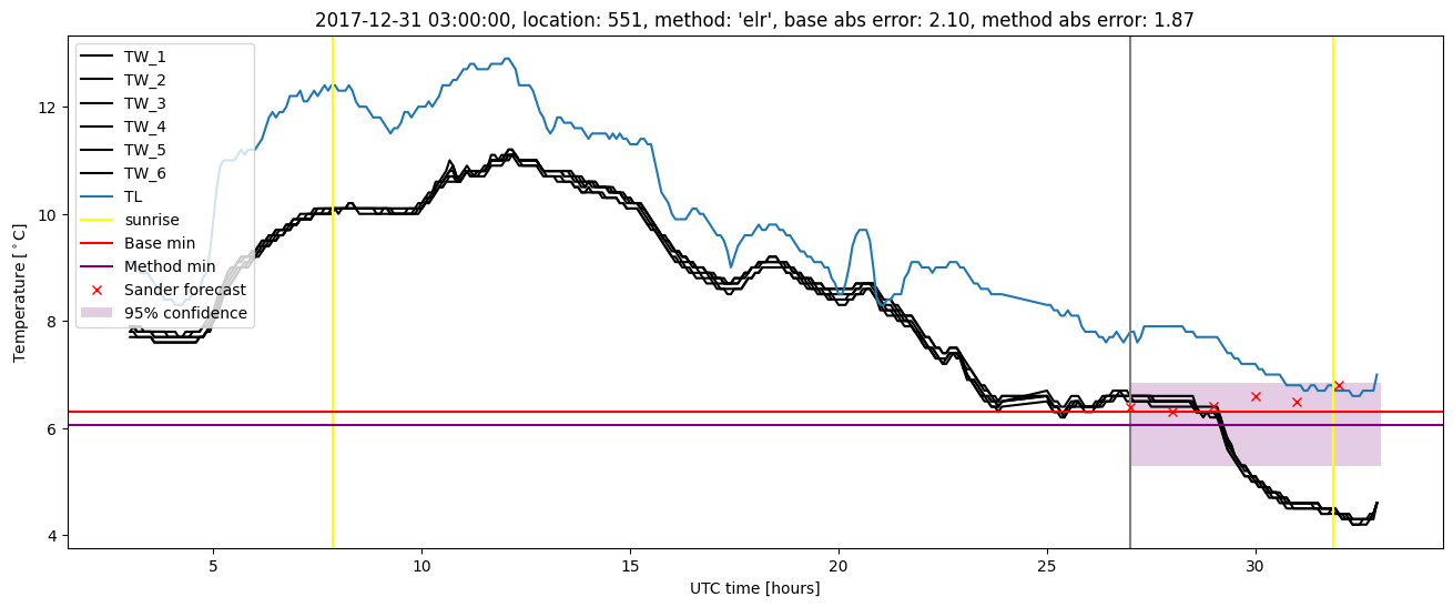 My plot :)