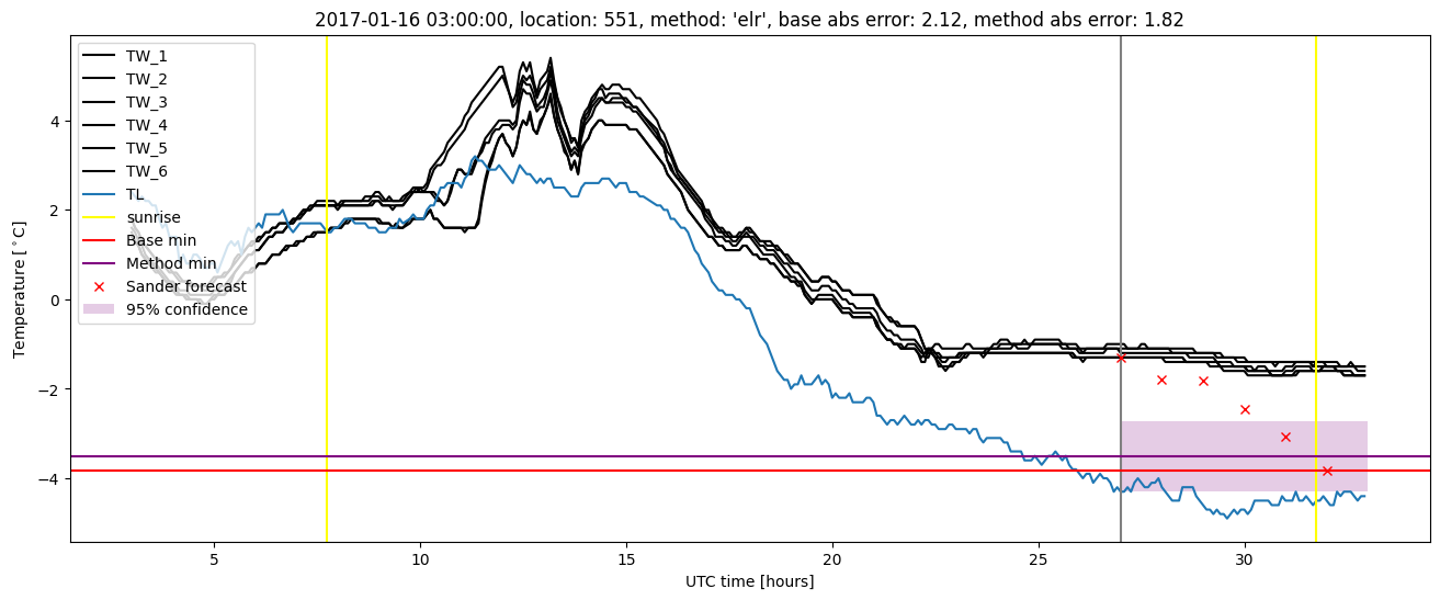 My plot :)